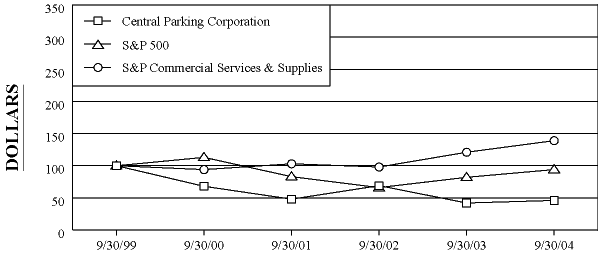 (PERFORMANCE GRAPH)